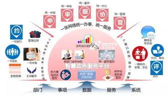 神州信息互聯網政務服務解決方案再結碩果，助力互聯網信息服務升級
